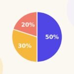 Regra 50-30-20: Como Dividir o Salário de Forma Simples