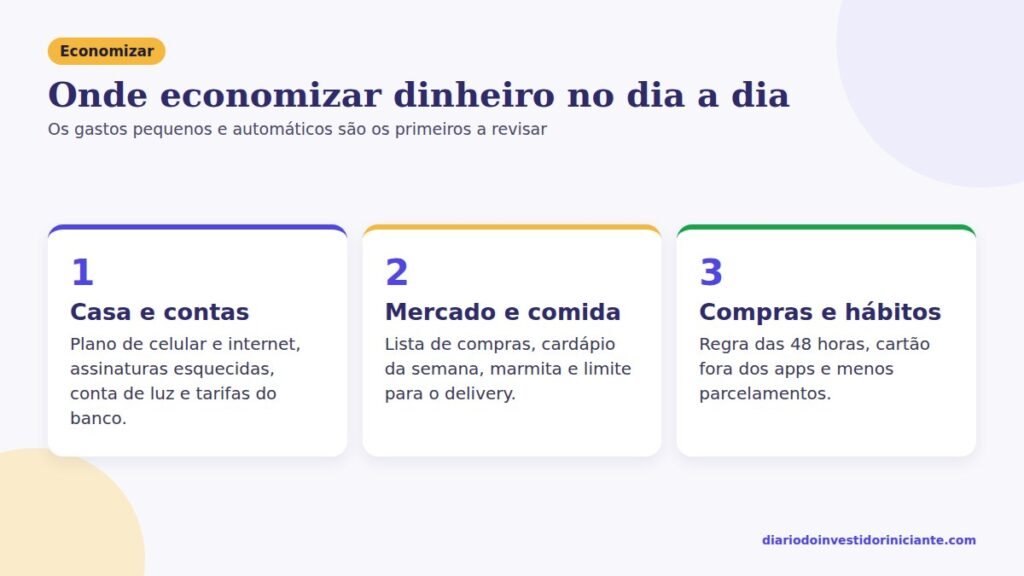 Onde economizar dinheiro no dia a dia: casa e contas, mercado e comida, compras e hábitos
