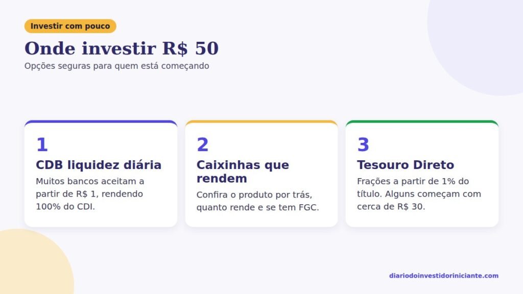 Onde investir com pouco dinheiro: CDB com liquidez diária, caixinhas que rendem e Tesouro Direto